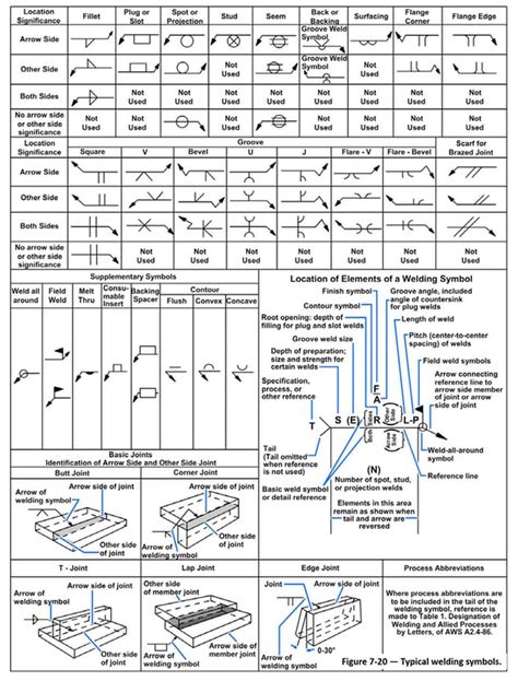 sheet metal drawing symbols|sheet metal drawings pdf.